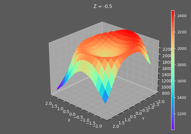 View of the 3D mapping of the Out Of Plane pole at 0.2T